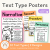 Text Type Posters - Cutesy Classroom Decor - Miss Jacobs Little Learners