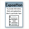 Text Type Posters - Modern Ocean Classroom Decor - Miss Jacobs Little Learners
