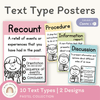 Text Type Posters - Pastel Classroom Theme - Miss Jacobs Little Learners