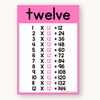 Times Table Chart - Bright Theme - Miss Jacobs Little Learners