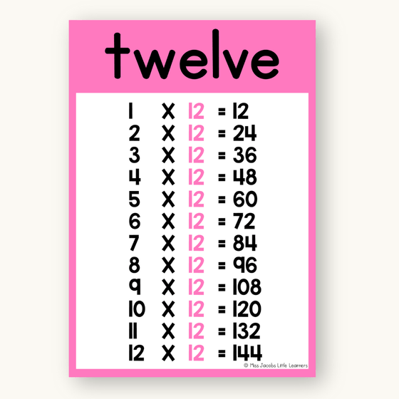 Times Table Chart - Bright Theme - Miss Jacobs Little Learners