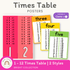 Times Table Chart - Bright Theme - Miss Jacobs Little Learners