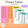 Times Table Chart - Cutesy Classroom Decor - Miss Jacobs Little Learners