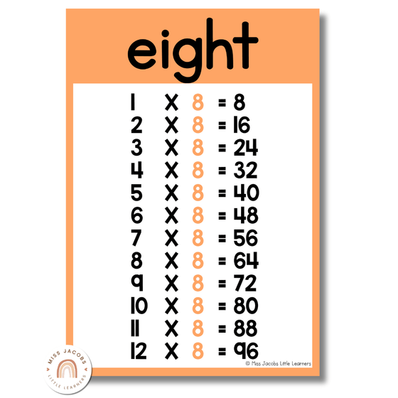 Times Table Chart - Cutesy Classroom Decor - Miss Jacobs Little Learners