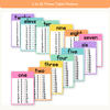 Times Table Chart - Cutesy Classroom Decor - Miss Jacobs Little Learners