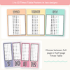 Times Table Chart - Cutesy Pastel Math Decor - Miss Jacobs Little Learners