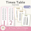 Times Table Chart - Daisy Gingham Pastels Decor - Miss Jacobs Little Learners