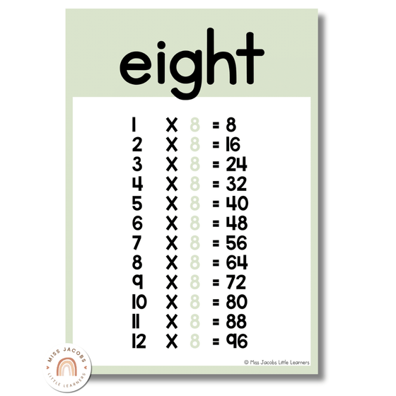 Times Table Chart - Modern Botanical Classroom Decor - Miss Jacobs Little Learners