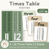 Times Table Chart - Modern Botanical Classroom Decor - Miss Jacobs Little Learners