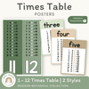 Times Table Chart - Modern Botanical Classroom Decor - Miss Jacobs Little Learners
