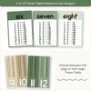 Times Table Chart - Modern Botanical Classroom Decor - Miss Jacobs Little Learners