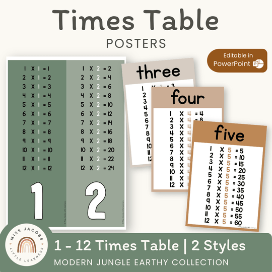 Times Table Chart - Modern Jungle Earthy Decor