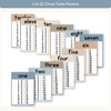 Times Table Chart - Modern Ocean Classroom Decor - Miss Jacobs Little Learners