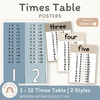 Times Table Chart - Modern Ocean Classroom Decor - Miss Jacobs Little Learners