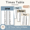 Times Table Chart - Modern Ocean Classroom Decor - Miss Jacobs Little Learners