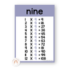 Times Table Chart - Pastel Classroom Decor - Miss Jacobs Little Learners
