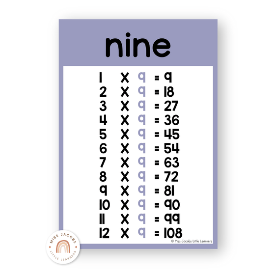 Times Table Chart - Pastel Classroom Decor - Miss Jacobs Little Learners