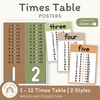 Times Table Chart - Woodland Theme Classroom Decor - Miss Jacobs Little Learners