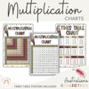 Times Tables Charts with Multiplication Facts | Australiana Classroom Decor - Miss Jacobs Little Learners