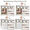 Times Tables Charts with Multiplication Facts | Australiana Classroom Decor - Miss Jacobs Little Learners