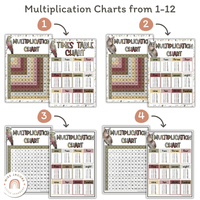 Multiplication Charts and Times Table - Australiana Theme - MJLL – Miss ...
