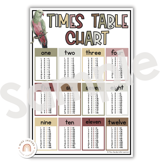 Times Tables Charts with Multiplication Facts | Australiana Classroom Decor - Miss Jacobs Little Learners