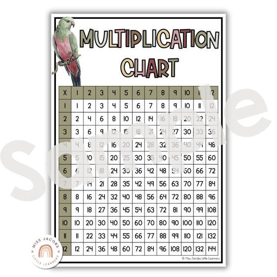 Times Tables Charts with Multiplication Facts | Australiana Classroom Decor - Miss Jacobs Little Learners