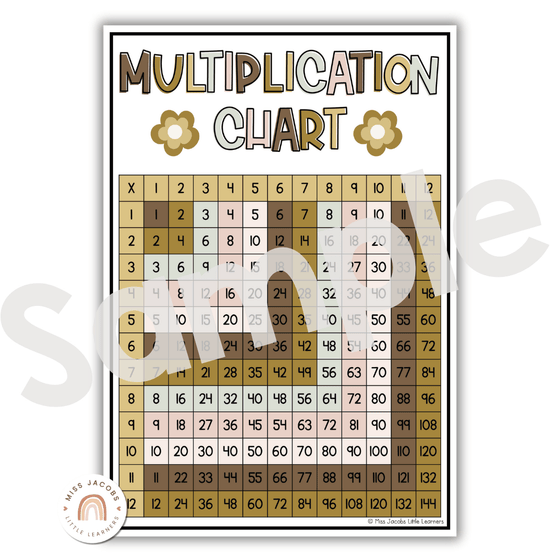 Fancy Multiplication Table Times Tables Charts with Multiplication Facts | Daisy Gingham Neutrals ...
