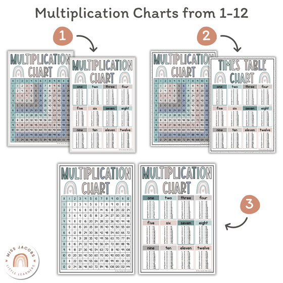 Times Tables Charts with Multiplication Facts | MODERN RAINBOW Calm Colors - Miss Jacobs Little Learners