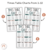 Times Tables Charts with Multiplication Facts | MODERN RAINBOW Calm Colors - Miss Jacobs Little Learners