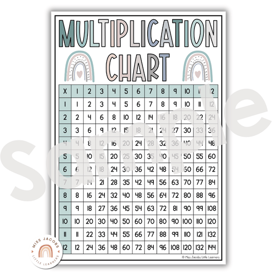 Times Tables Charts with Multiplication Facts | MODERN RAINBOW Calm Colors - Miss Jacobs Little Learners