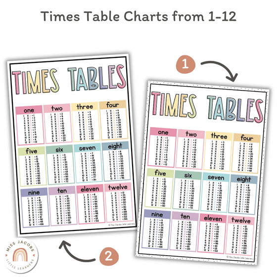 Times Tables Charts with Multiplication Facts | Pastel Themed Classroom Decor - Miss Jacobs Little Learners