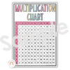 Times Tables Charts with Multiplication Facts | Pastel Themed Classroom Decor - Miss Jacobs Little Learners