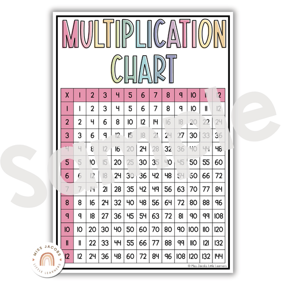 Times Tables Charts with Multiplication Facts | Pastel Themed Classroom Decor - Miss Jacobs Little Learners