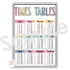 Times Tables Charts with Multiplication Facts | Pastel Themed Classroom Decor - Miss Jacobs Little Learners