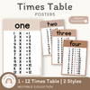 Times Tables Posters | Ombre Neutral Math Classroom Decor - Miss Jacobs Little Learners