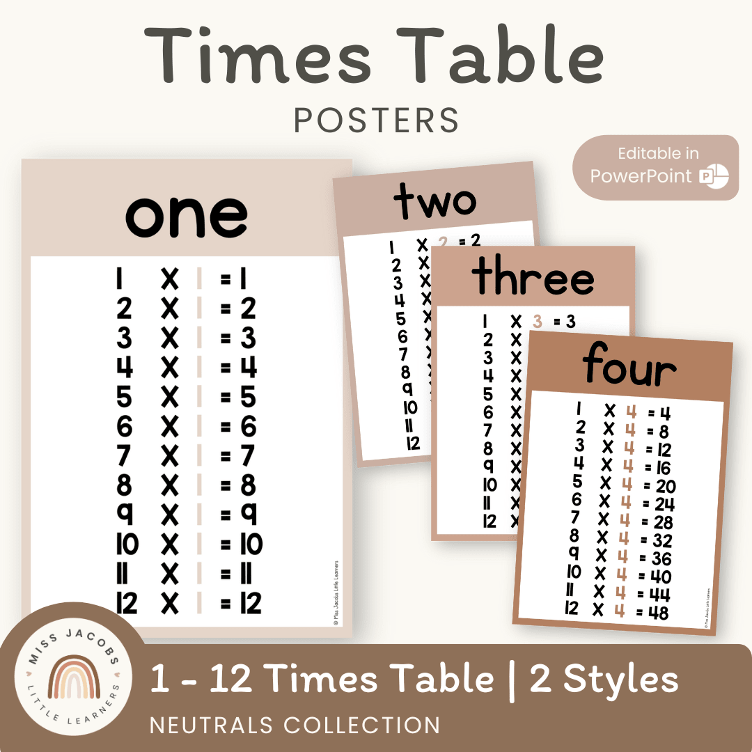 Times Tables Posters | Ombre Neutral Math Classroom Decor – Miss Jacobs ...