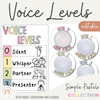 Voice Level Display | PASTELS Classroom Decor - Miss Jacobs Little Learners