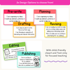 Writing Process Posters - Bright Theme - Miss Jacobs Little Learners