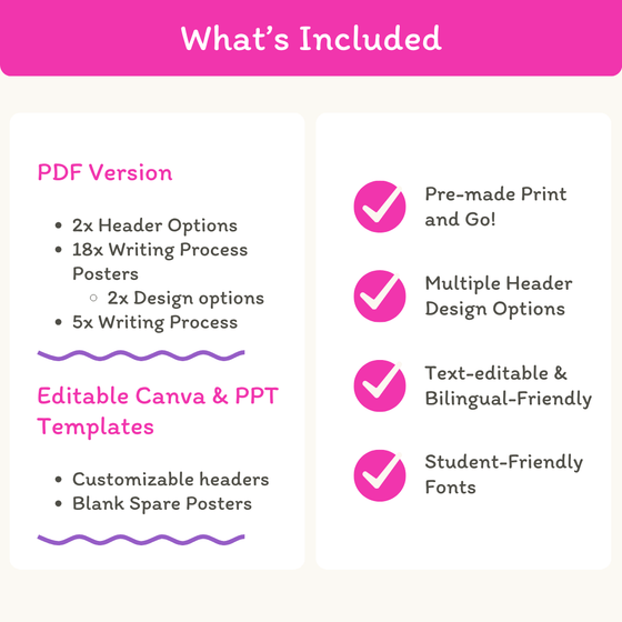 Writing Process Posters - Bright Theme - Miss Jacobs Little Learners