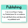 Writing Process Posters - Bright Theme - Miss Jacobs Little Learners