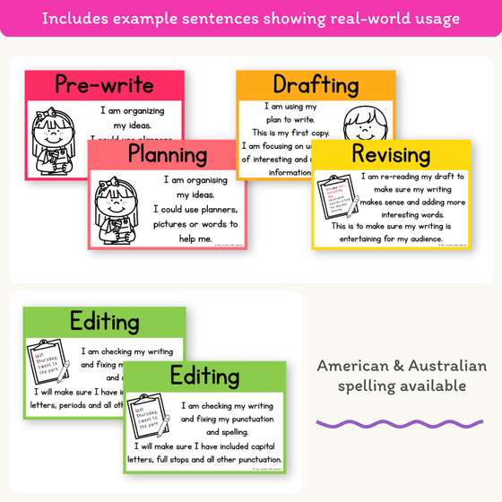Writing Process Posters - Bright Theme - Miss Jacobs Little Learners