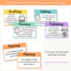 Writing Process Posters - Cutesy Classroom Decor - Miss Jacobs Little Learners