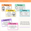Writing Process Posters - Cutesy Classroom Decor - Miss Jacobs Little Learners
