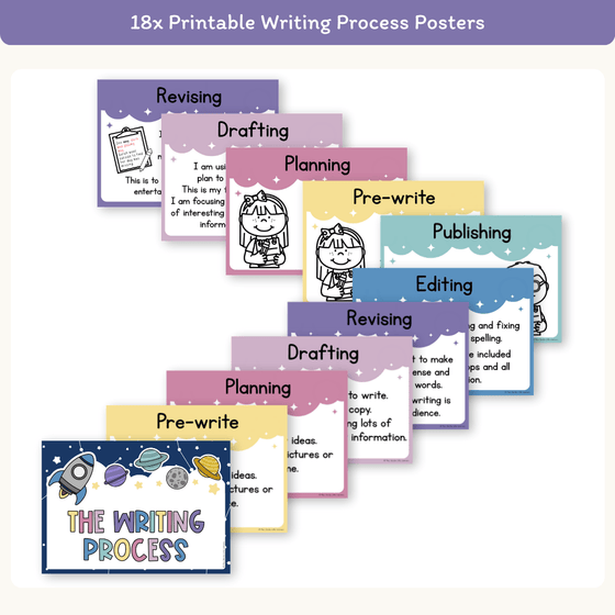 Writing Process Posters - Dreamy Space Theme - Miss Jacobs Little Learners