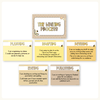 Writing Process Posters - Happy Hive English Decor - Miss Jacobs Little Learners