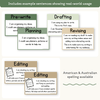 Writing Process Posters - Modern Botanical Classroom Decor - Miss Jacobs Little Learners