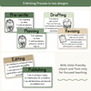 Writing Process Posters - Modern Botanical Classroom Decor - Miss Jacobs Little Learners
