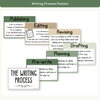 Writing Process Posters - Modern Botanical Classroom Decor - Miss Jacobs Little Learners