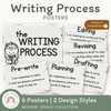 Writing Process Posters - Modern Jungle Classroom Decor - Miss Jacobs Little Learners